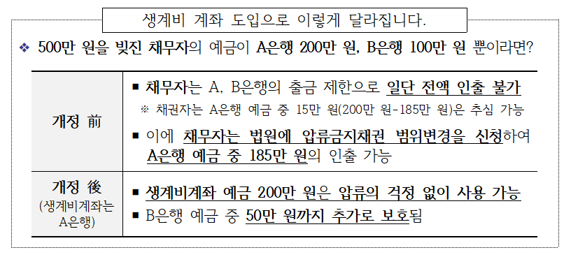 내년 2월부터 무적통장 조건 완화 변경_1.webp