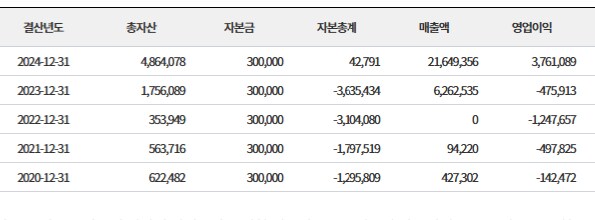 카제나)는 딴 겜을 까지 왜 자꾸 트릭컬을 들먹이냐 ㅋㅋㅋㅋ_4.png