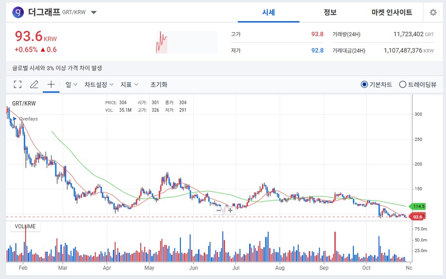 럼프형 미국 코인 이제 갈 때 됐다_1.png