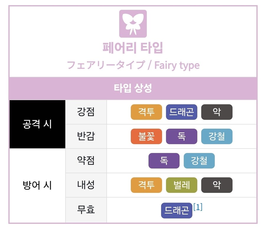 포켓몬)몇몇 타입은 정말 모르겠어_1.jpg