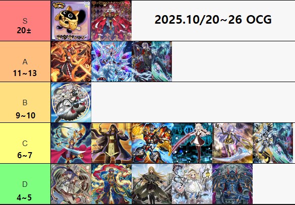 버스트 프로토콜 0주차 티어표_1.png