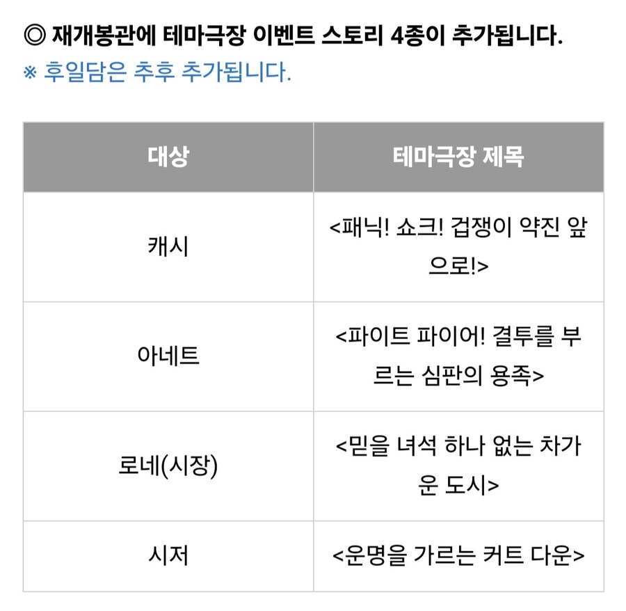 트릭컬) 업뎃 내역이랑 꼴림 사복패스_1.jpg