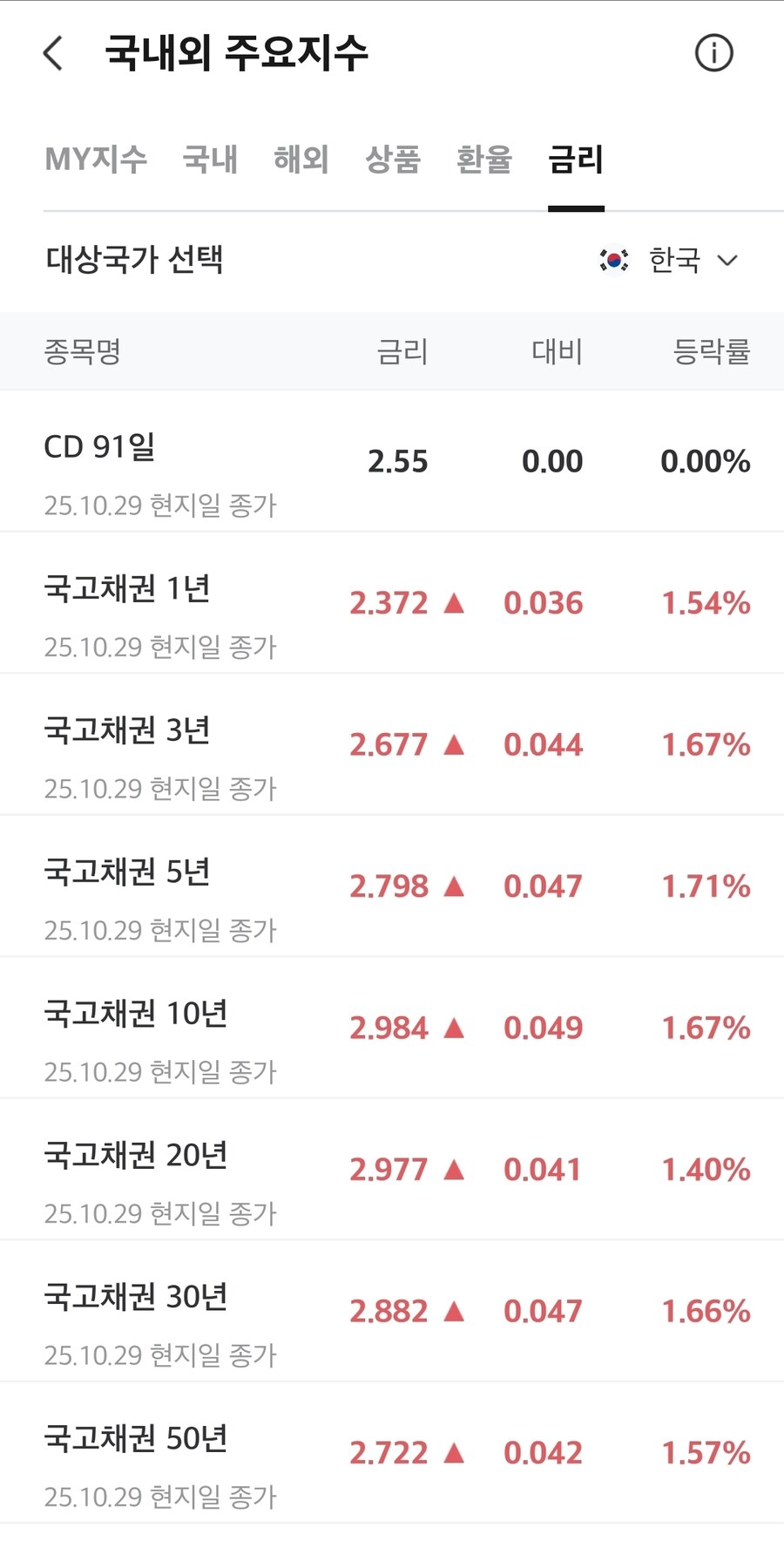 채권)대한민국 국채금리_1.jpg