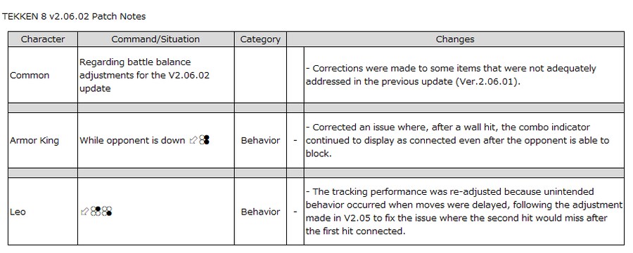 철권8, 업데이트 데이터 v2.06.02_2.png