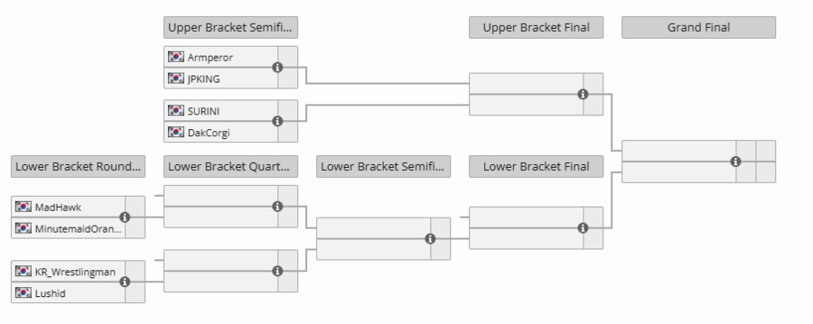 [스파] CPT 2025 월드 워리어 한국 리저널 파이널 대진표_1.png