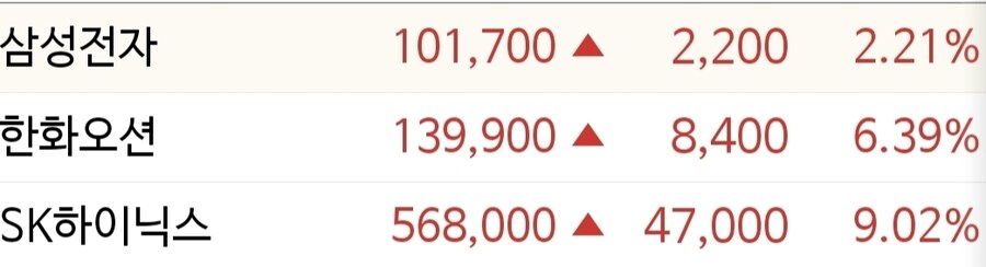 애프터 마켓)주요 종목 종가_1.jpg