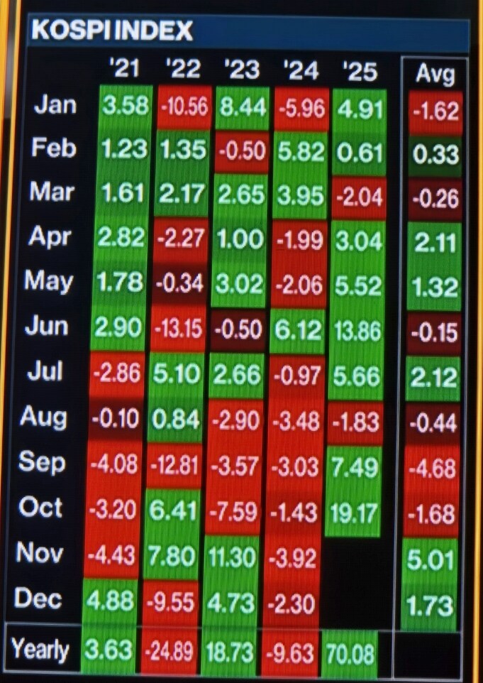 주식)2025년 코스피 상승률_1.jpg