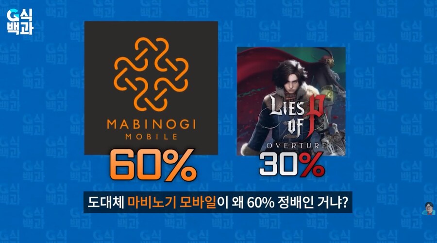 마비m) 게임대상 받을 거 같음?_1.png