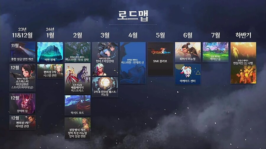 던파) 진짜로 던페에서 상반기 내용만 발표하면 중천도 상반기까지임_3.png