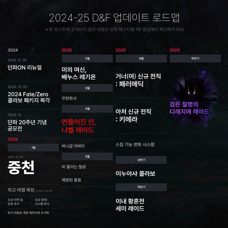 던파) 진짜로 던페에서 상반기 내용만 발표하면 중천도 상반기까지임_4.jpg