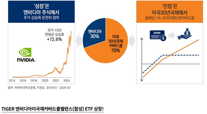 DC계좌 가벼운 리밸런싱 (NVDA ETF)_4.png