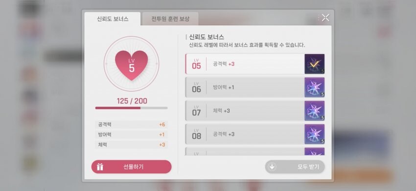 카제나)"사실 지금 신뢰도라고 불리는 건 과거엔 호감도였다"_2.jpg