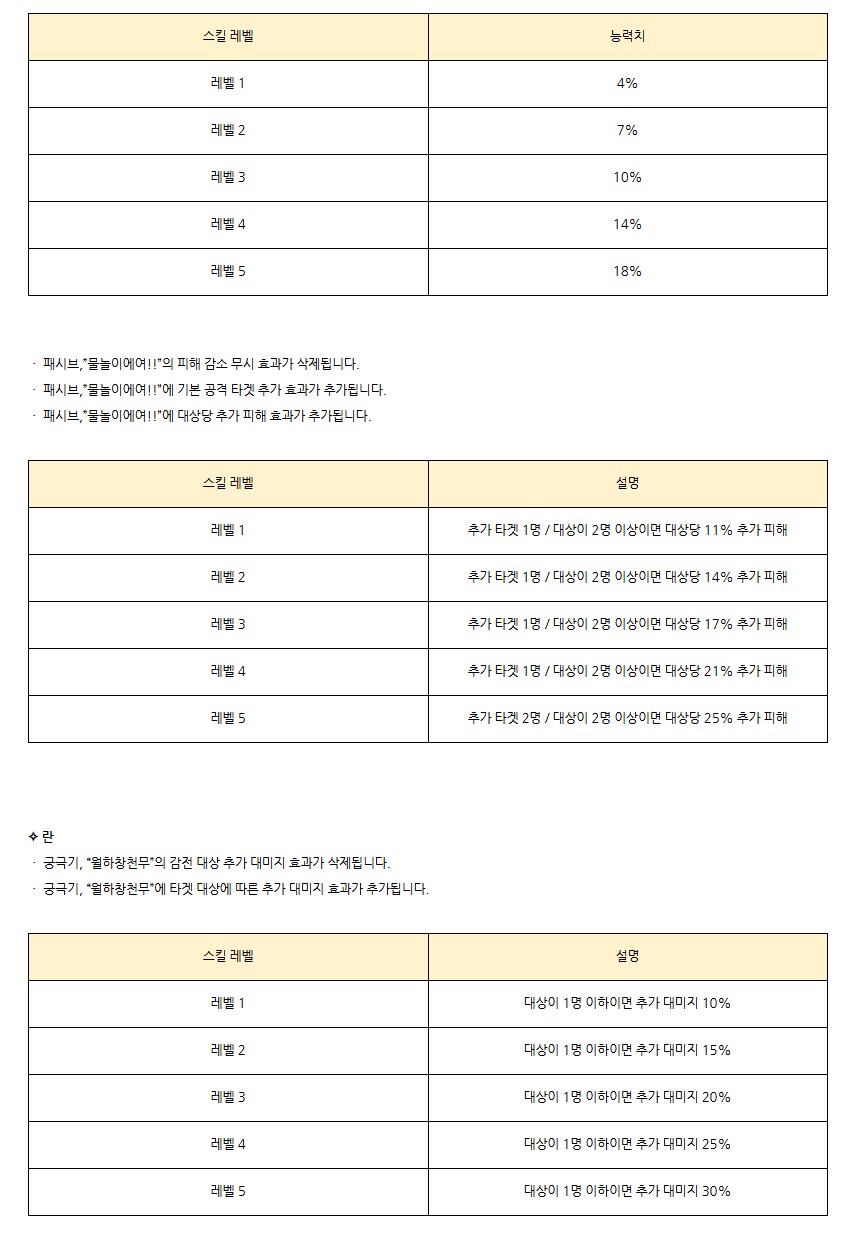 [로스트소드] 10/30(목) 업데이트 안내_10.png
