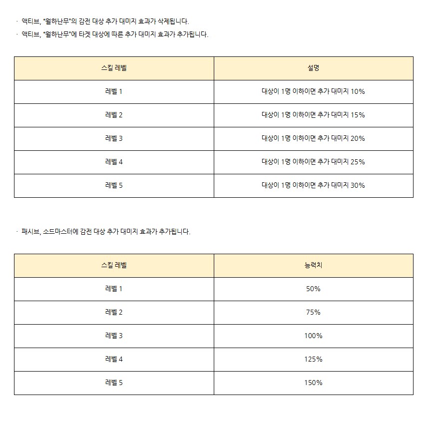 [로스트소드] 10/30(목) 업데이트 안내_11.png