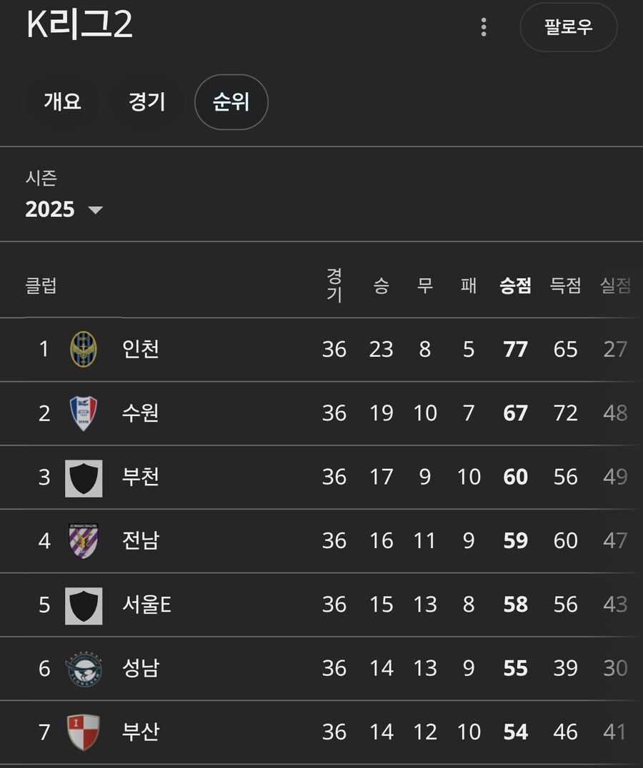 잭팟 터졌다는 부산 스포츠계 근황_3.png