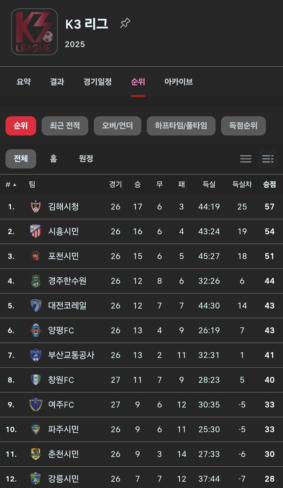 잭팟 터졌다는 부산 스포츠계 근황_4.png