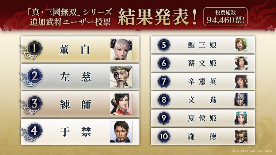 추가무장 유저 투표결과_1.jpg