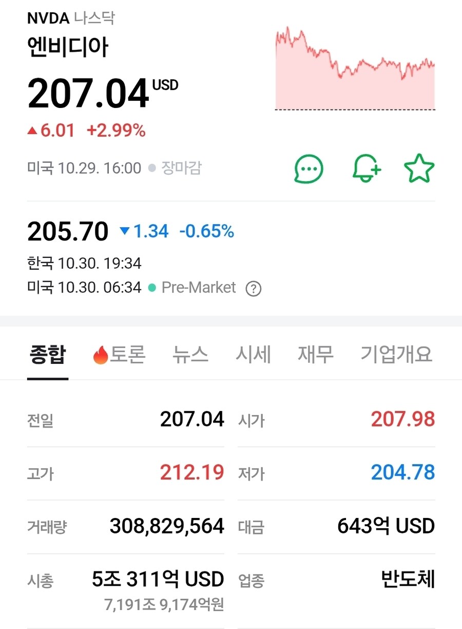 깐부) 오늘 깐부치킨의 시총 근황._1.jpg