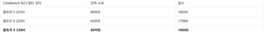 루머)Intel Core Ultra 5 338H 시네벤치 점수_2.png