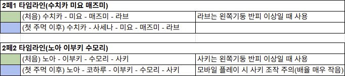 일섭 예소드 토먼트 헤딩 후기 & 4팟 3884+ 타임라인_10.png