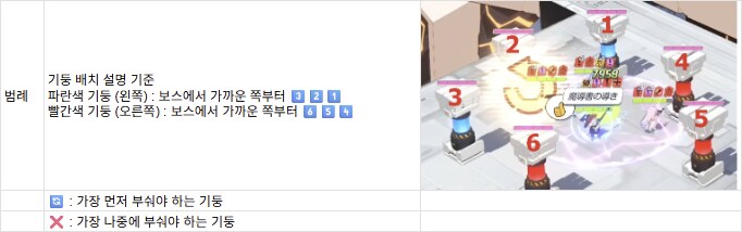 일섭 예소드 토먼트 헤딩 후기 & 4팟 3884+ 타임라인_7.png