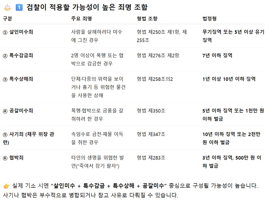 수탉)GPT는 납치범들 무기징역 될꺼 같다함_4.png