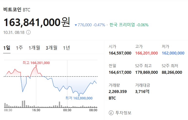 10월 31일 비트코인 시세입니다_1.png