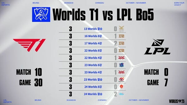 T1: 너 혹시 LPL이야?_1.jpg
