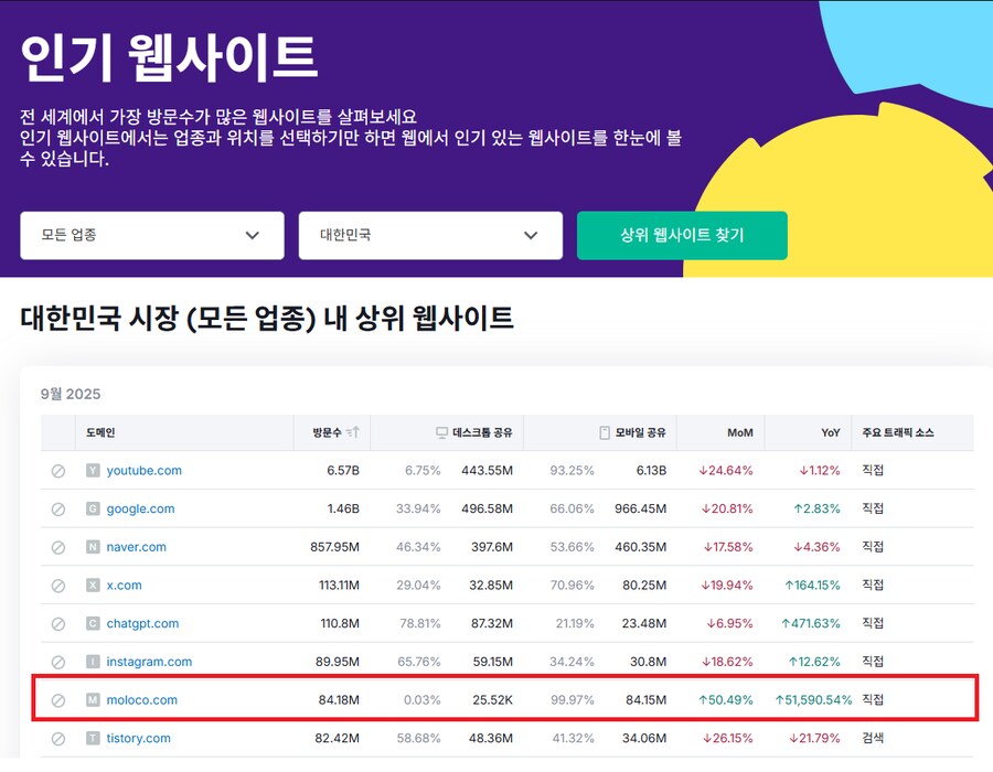 2025년 9월 대한민국 시장 상위 웹사이트 TOP 8_1.png