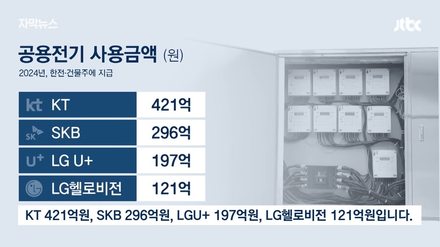똥막대기만도 못한 씹거지 ㅂㅅ 4대통신사 클라스_19.png