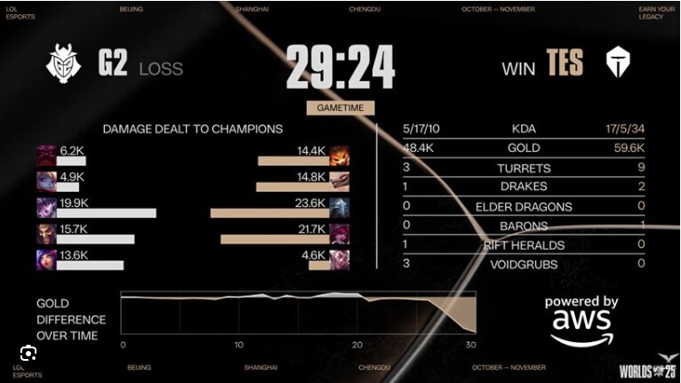 롤) TES : "더 못참는다 4강이상 못가면 니네 싹 다 정리한다"_1.png