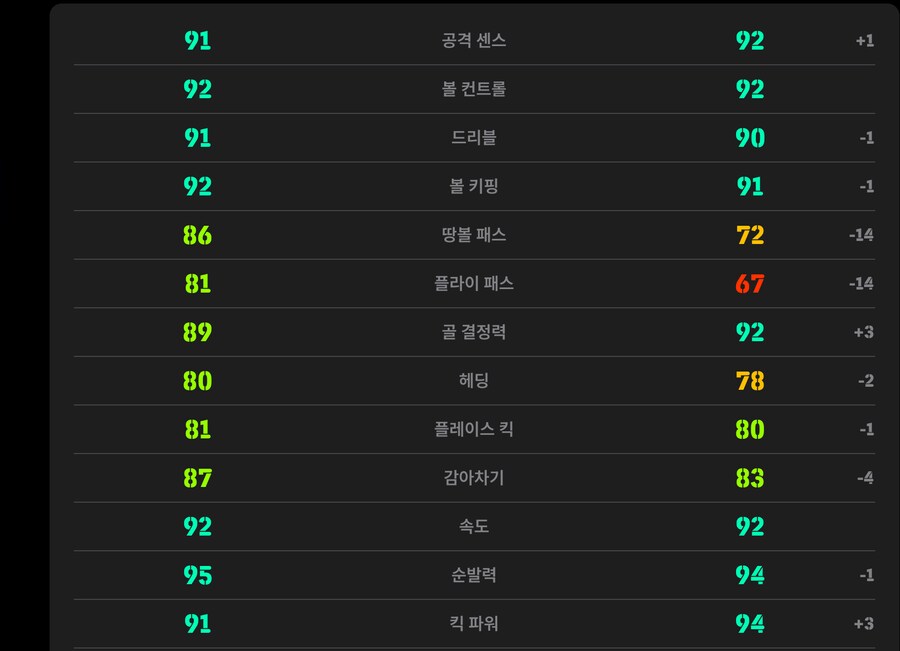 두 선수중 누가 더 나아보이시나요?_1.png