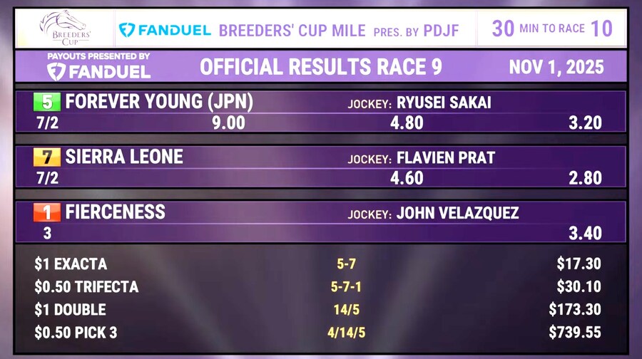 경마) 말딸 대빵의 애마 포에버 영 브리더스컵 클래식 우승!_1.jpg