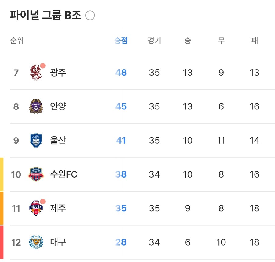 축구) 그런데 안양은 진짜 특이하네..._1.jpg