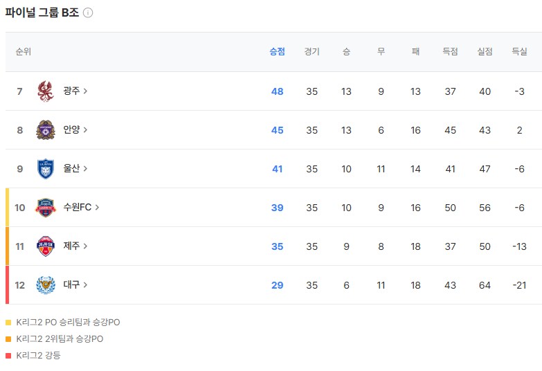 파이널B 순위_1.png