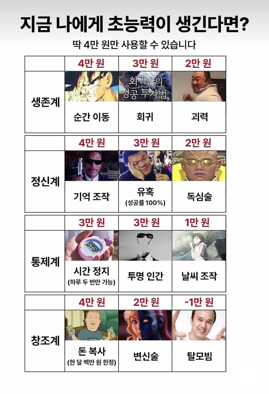 지금 나에게 초능력이 생긴다면?_1.jpg