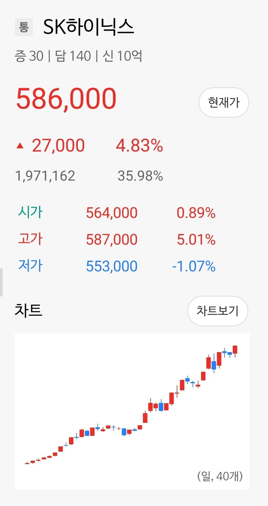 주식) 하이닉스 어디까지가려나_1.jpg