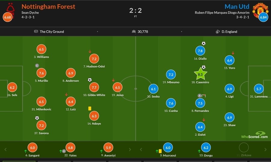 10월 31일~11월 3일 주요 경기 평점_4.jpg