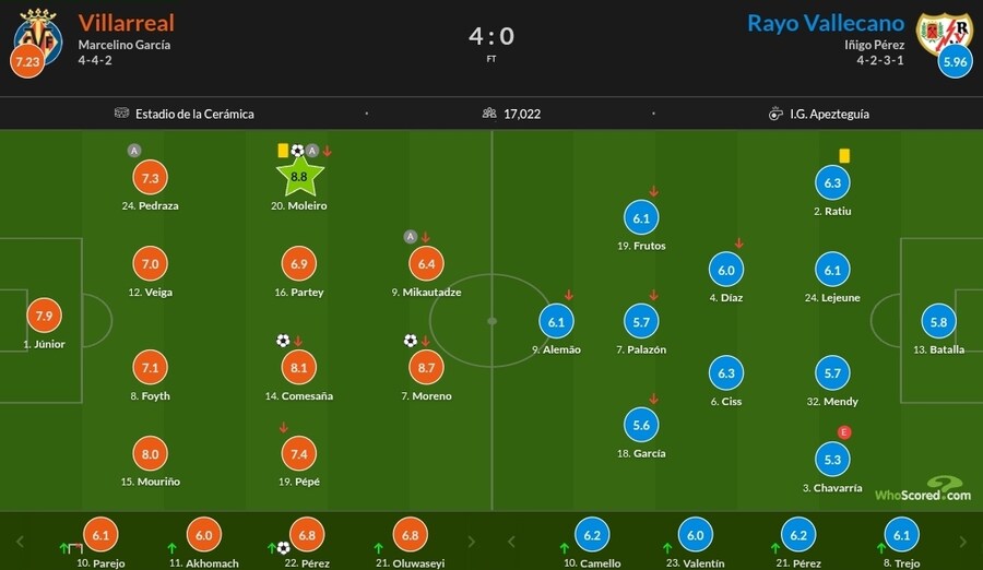 10월 31일~11월 3일 주요 경기 평점_7.jpg