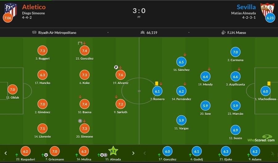 10월 31일~11월 3일 주요 경기 평점_8.jpg