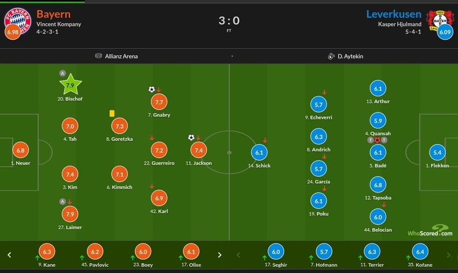 10월 31일~11월 3일 주요 경기 평점_10.jpg
