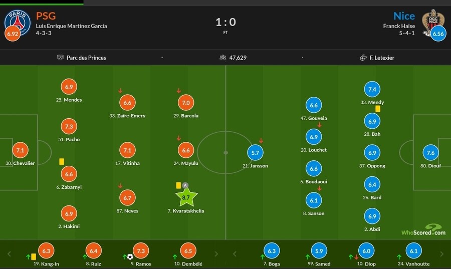 10월 31일~11월 3일 주요 경기 평점_11.jpg