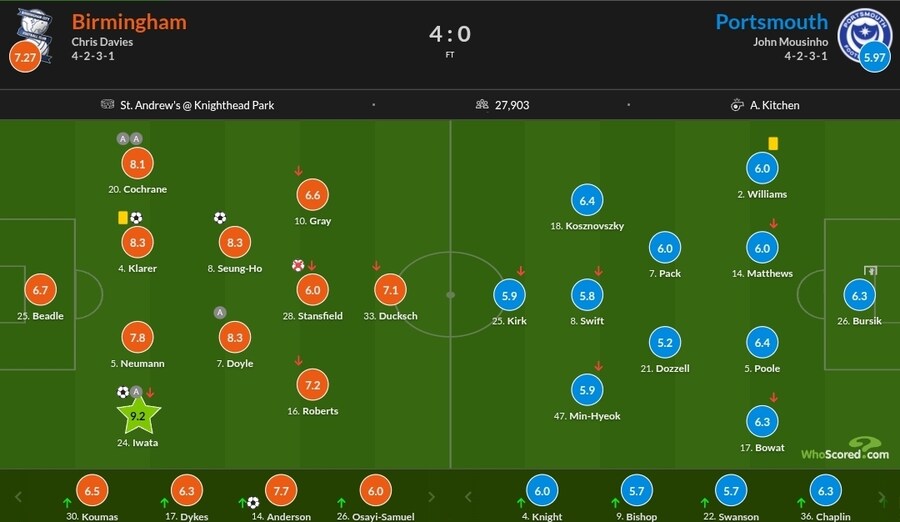 10월 31일~11월 3일 주요 경기 평점_12.jpg