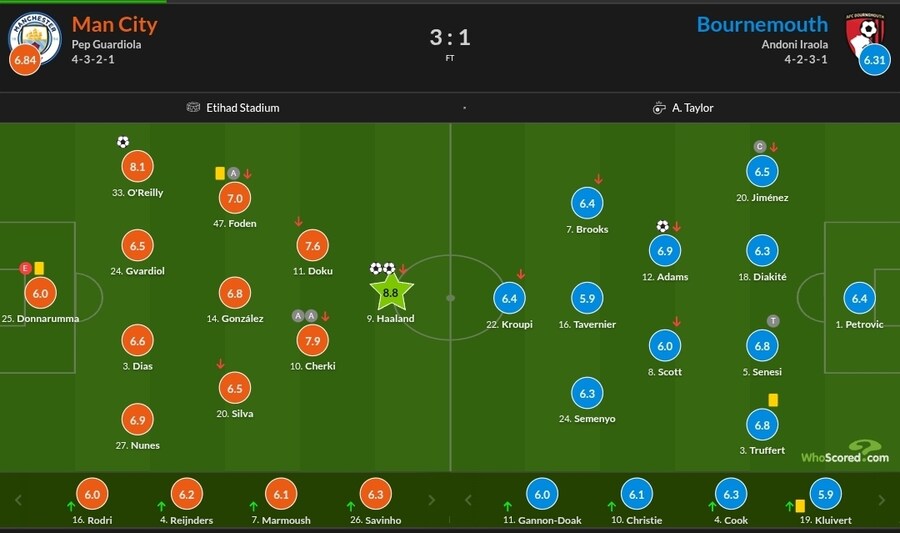 10월 31일~11월 3일 주요 경기 평점_13.jpg