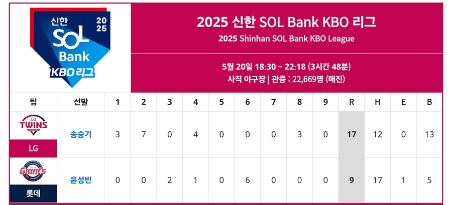 야구) 염경엽 "엘꼴라시코 ↗같다"_4.jpg