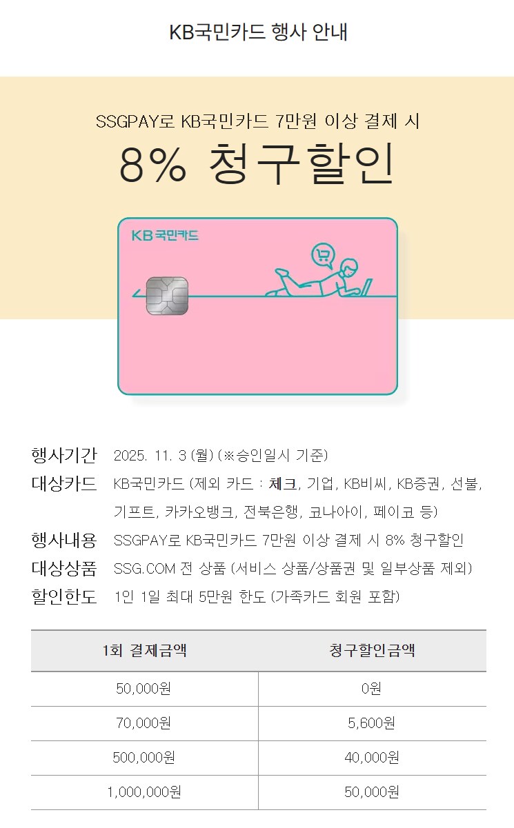 (품절)(SSG) 샌디스크 마이크로SD 익스프레스 512GB (12.5 국민카드)_4.png