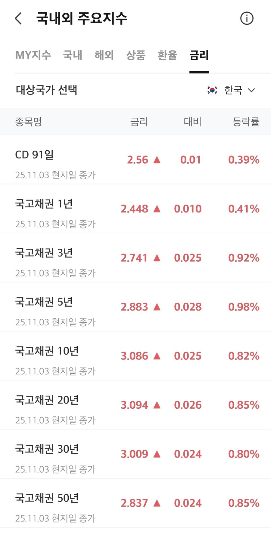 채권)대한민국 국채금리_1.jpg