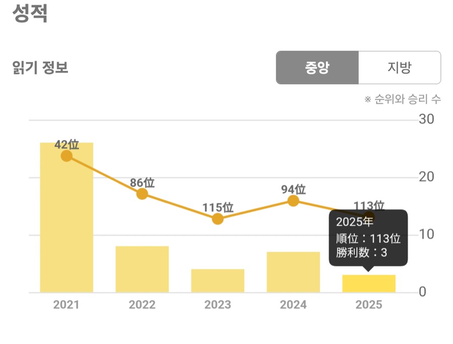 경마, 말딸)과연 얘가 제 2의 이크릴이 될 수 있으려나?_7.png