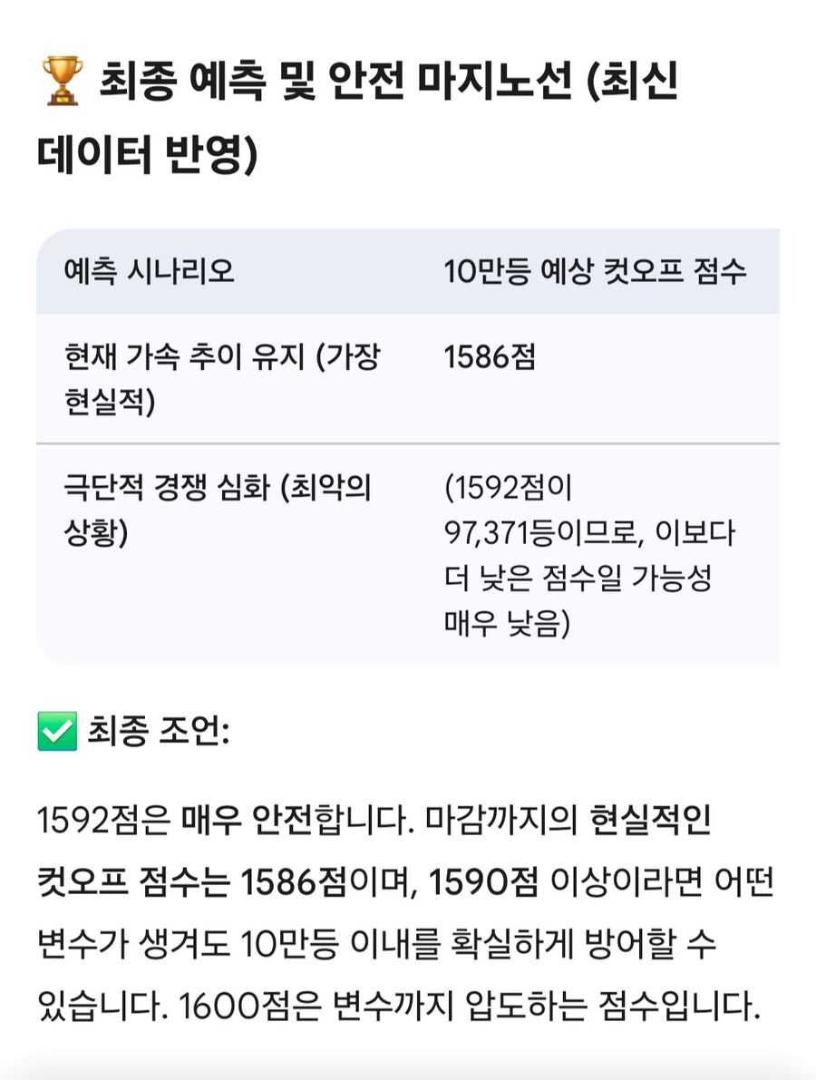 아무도 관심없는 루이스 덩크 예상 컷오프(재미나이)_2.jpg