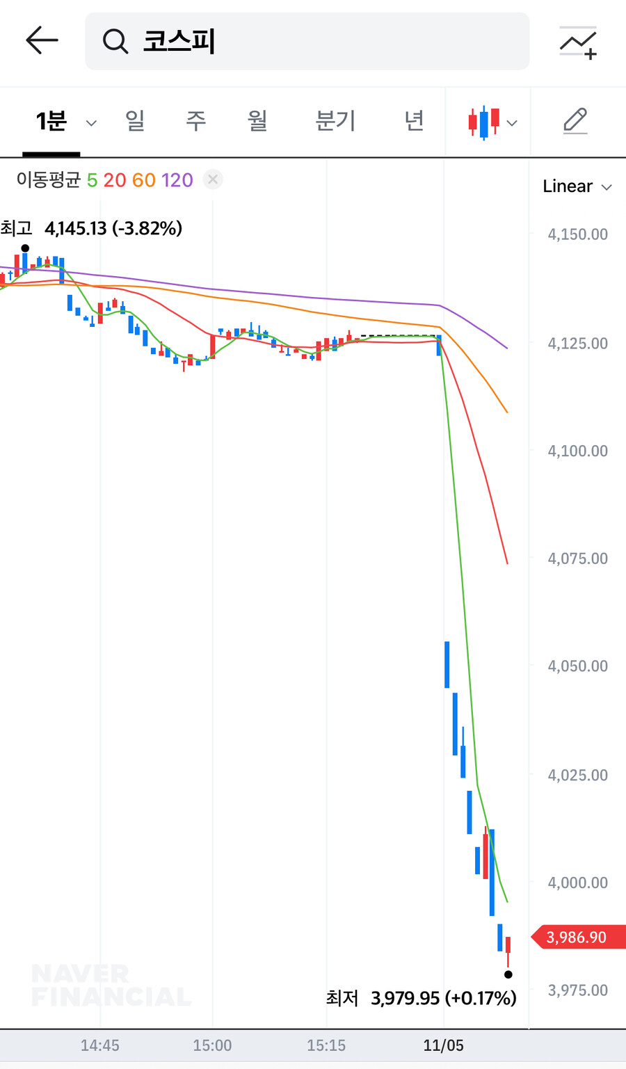 어제: 빚내서 주식해라(부제: 늬들이 사야 우리가 판다)_2.jpg